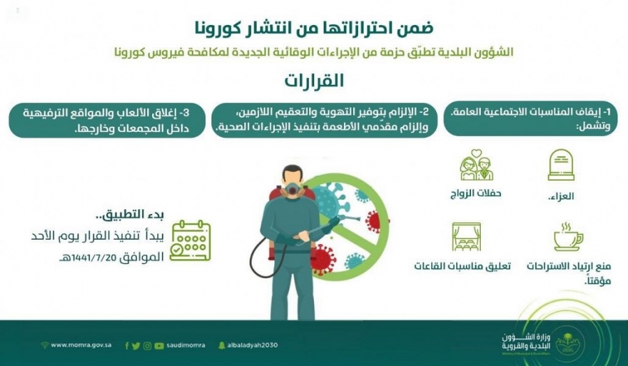 "الشؤون البلدية والقروية" توجّه بإغلاق أماكن الألعاب والأنشطة الترفيهية في المجمّعات التجارية