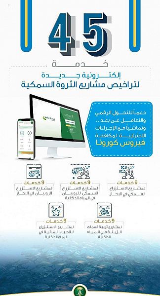 "البيئة" تطلق 45 خدمة إلكترونية جديدة لمشاريع الثروة السمكية عبر "زراعي"