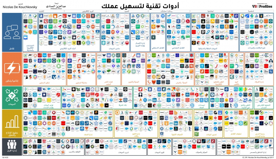 ملف PDF يحتوي على أكثر من 800 خدمة إلكترونية لموظفي القطاع العام والخاص