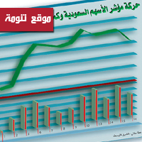 سوق الأسهم يغلق الى مستويات ما قبل شهرين متأثر بأزمة دبي