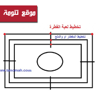 من الالعاب الشعبية قديما لعبة القطرة او المقطار