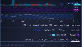 طريقة دخول عملاء دراية المالية عبر منصة TradingView التداول